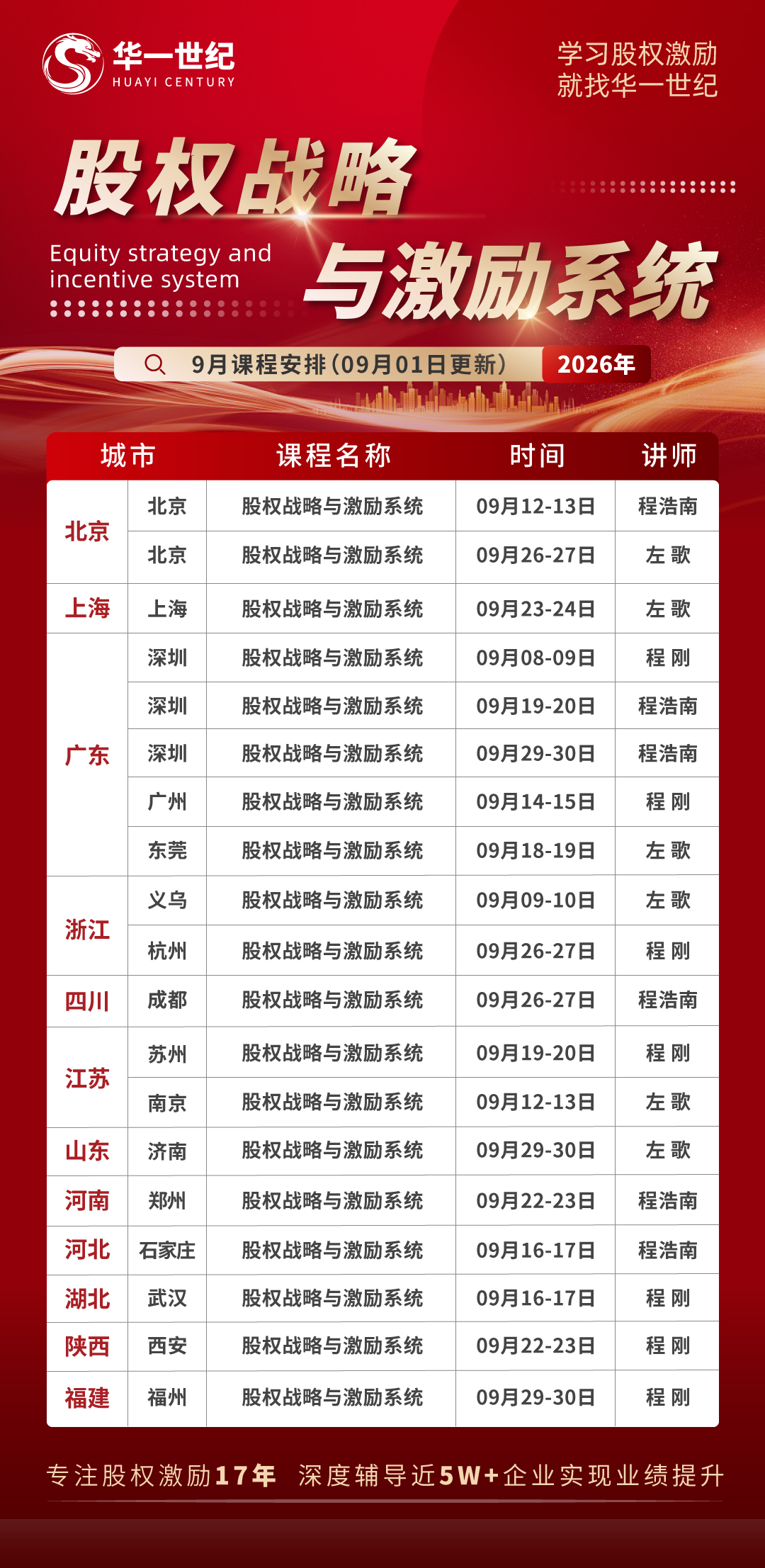 华一世纪｜程浩南老师《股权战略与激励系统》｜2026年9月26-27日｜成都