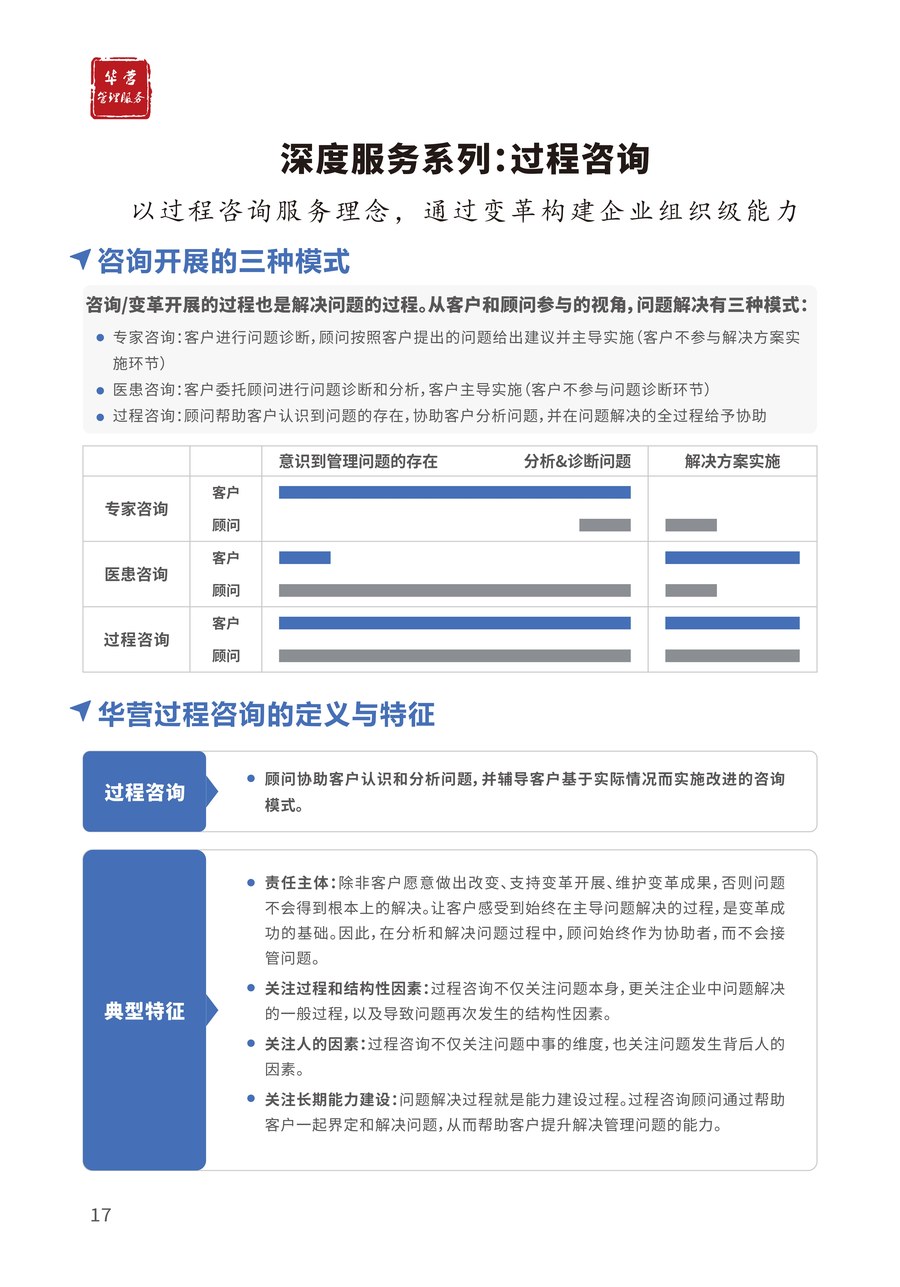田涛杨汉超胡彦平孙业林邢宪杰华营管理服务2026企业家成长与组织赋能全国项目介绍