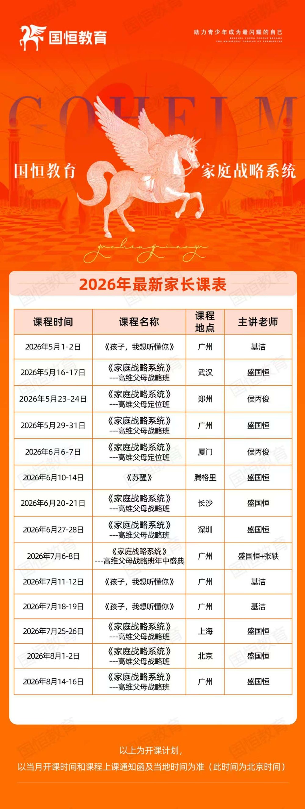侯丙俊 家庭战略系统高维父母定位班 2026年5月23-24日郑州开课