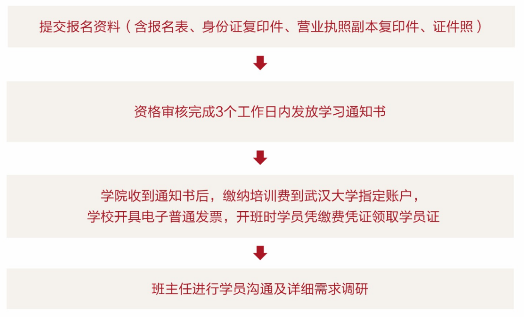 武汉大学价值投资与财富管理研修班6月27日开班,10个月学制课程安排与报名指南