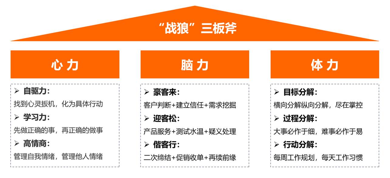 博石教育《铁军锻造-战狼三板斧》实战课介绍:宋海老师2026年5月22-23日解析销售铁军打造方法