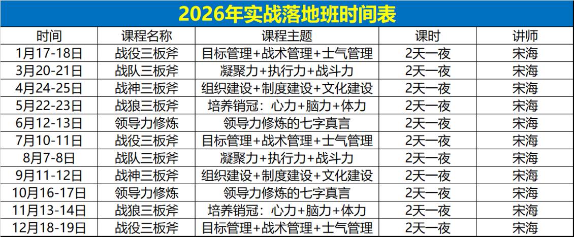 博石教育《铁军锻造-战狼三板斧》实战课介绍:宋海老师2026年5月22-23日解析销售铁军打造方法